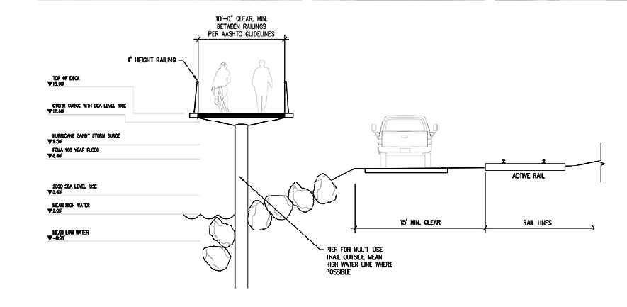 Trail 1 - Built on piers